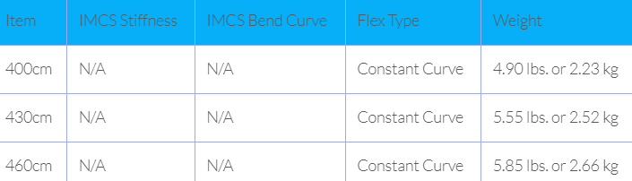 Sizes Chart