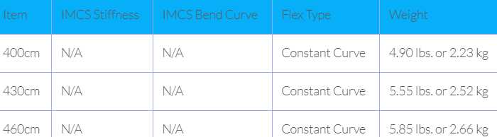 Sizes Chart