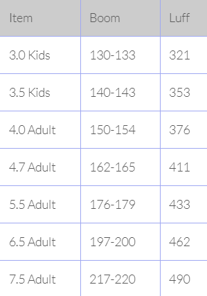 Sizes Chart