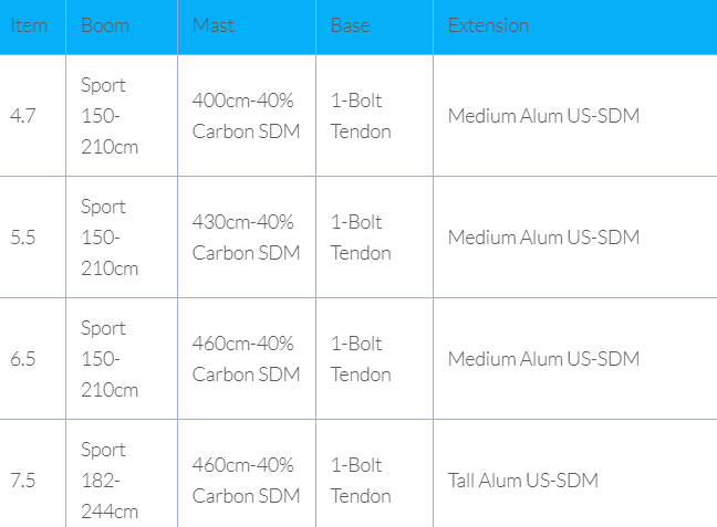 Sizes Chart