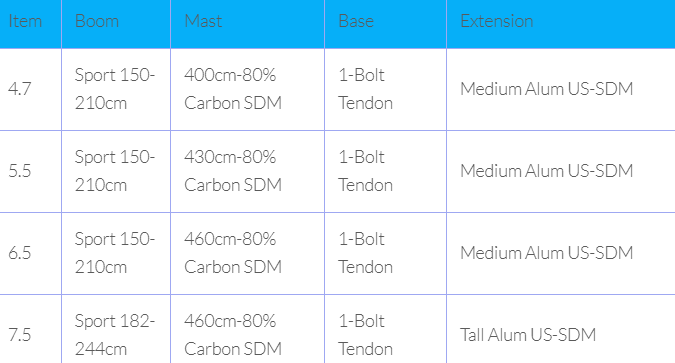 Sizes Chart