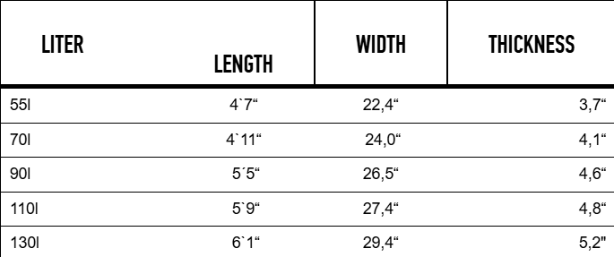 Sizes Chart