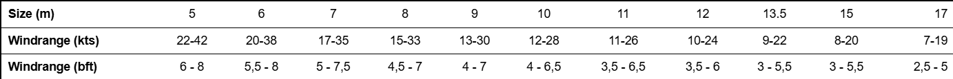 Sizes Chart