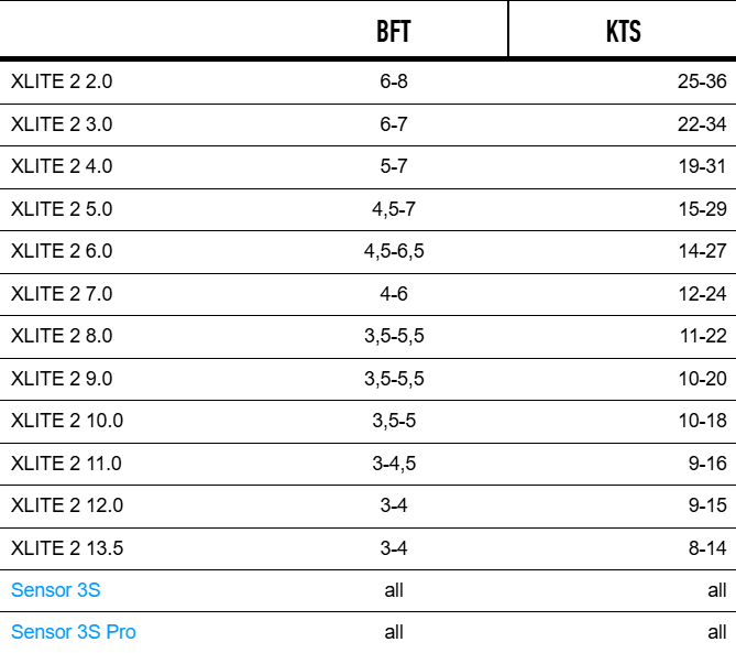 Sizes Chart