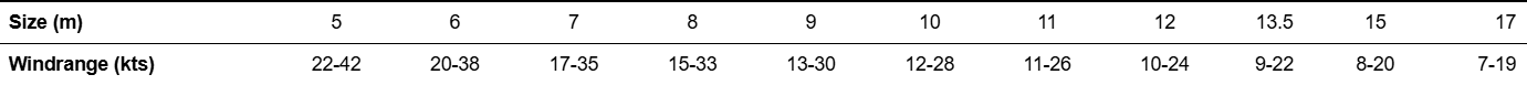 Sizes Chart