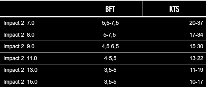 Sizes Chart