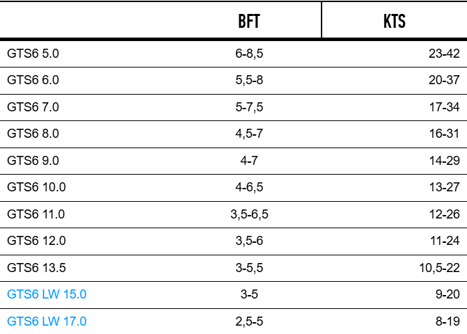 Sizes Chart