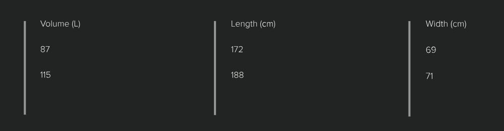 Sizes Chart