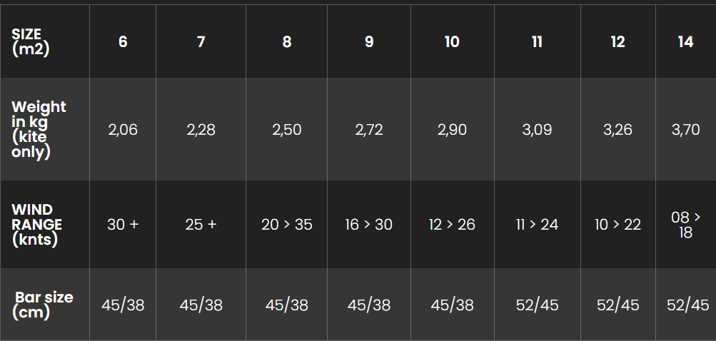 Sizes Chart