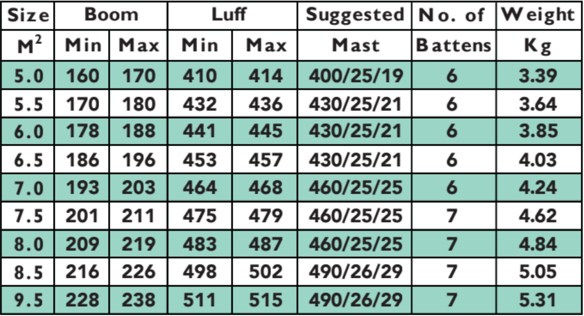 Sizes Chart