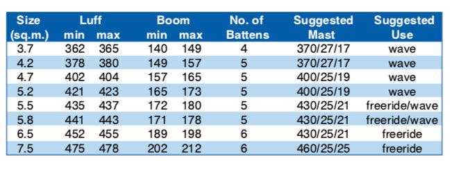 Sizes Chart