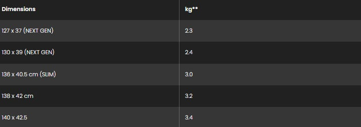 Sizes Chart