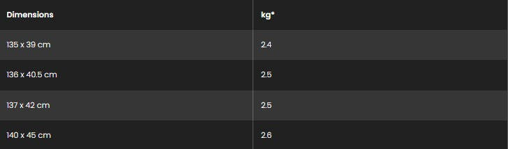 Sizes Chart