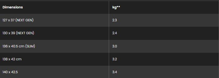 Sizes Chart