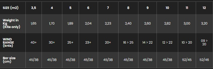 Sizes Chart