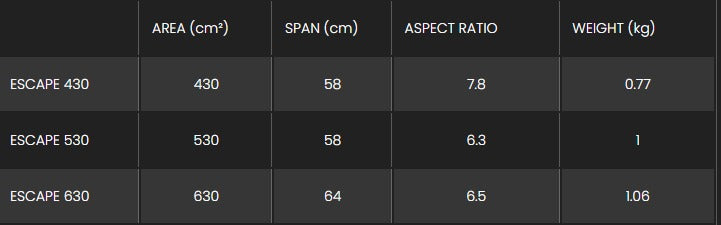 Sizes Chart