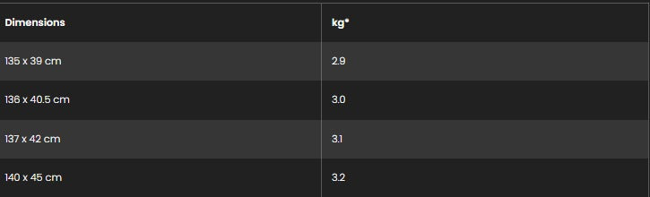 Sizes Chart