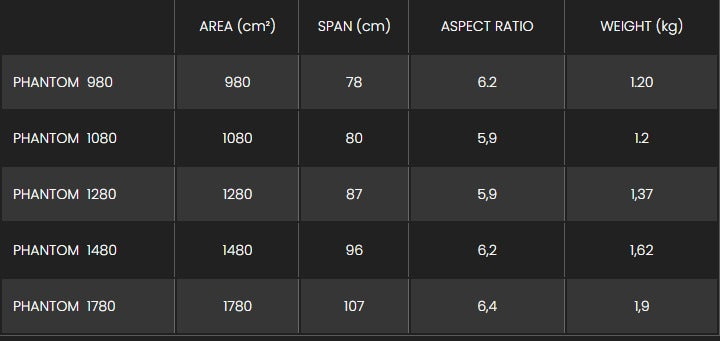 Sizes Chart