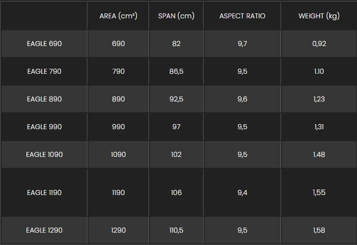 Sizes Chart