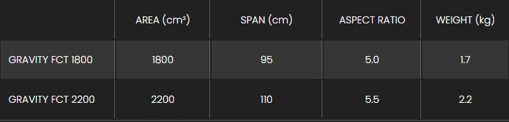 Sizes Chart