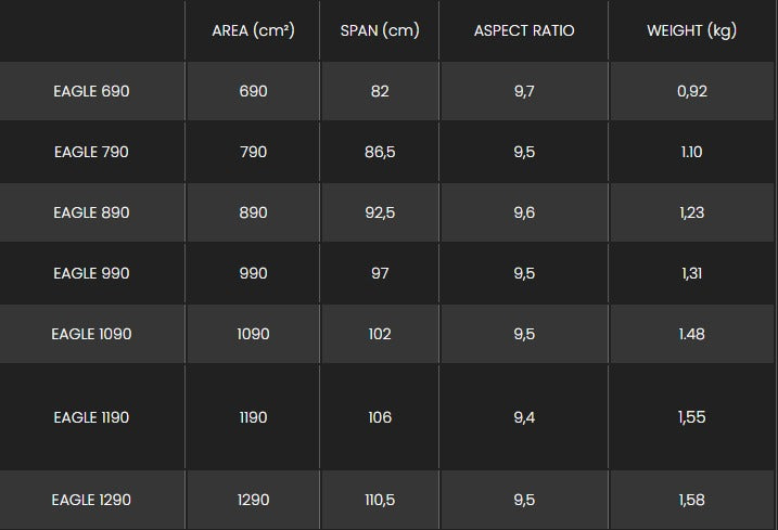 Sizes Chart