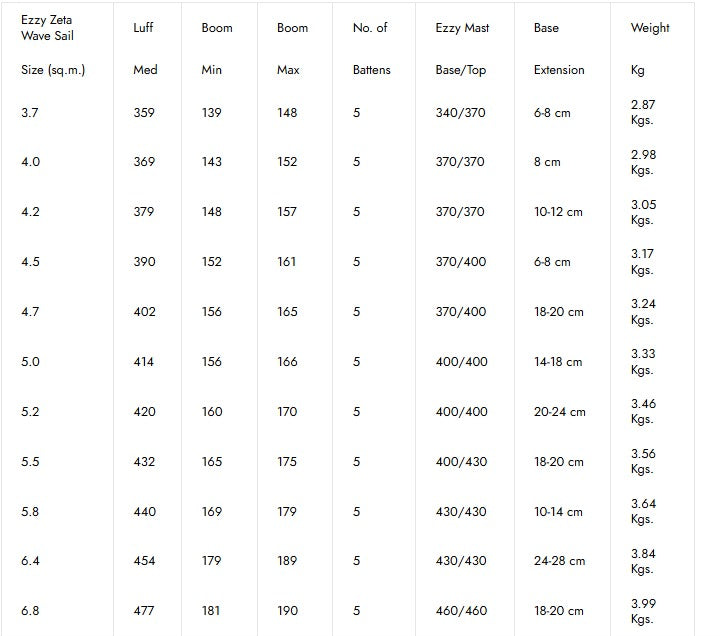 Sizes Chart