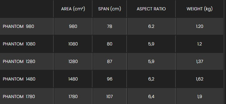 Sizes Chart