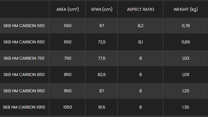 Sizes Chart