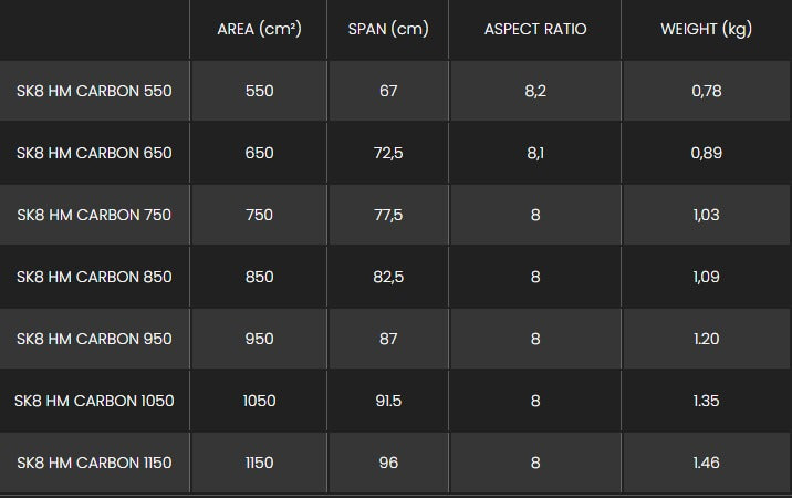 Sizes Chart