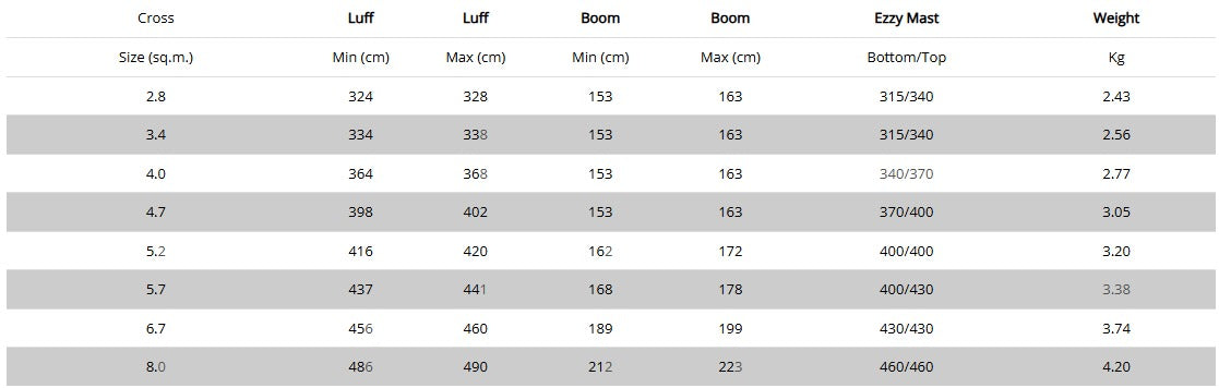 Sizes Chart