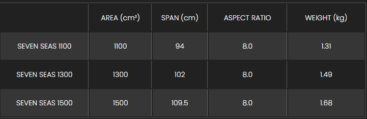 Sizes Chart