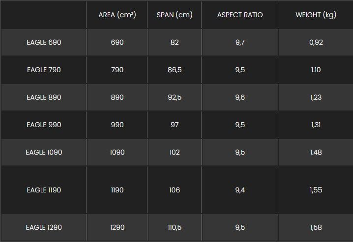 Sizes Chart