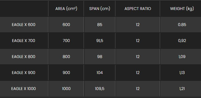 Sizes Chart