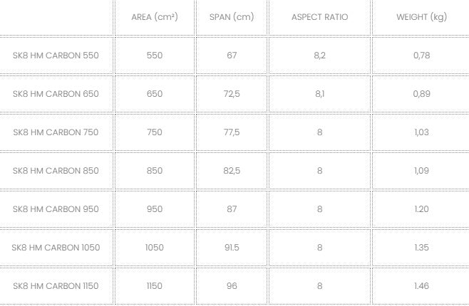 Sizes Chart