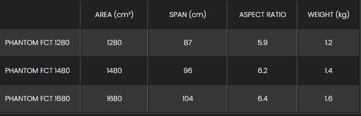 Sizes Chart