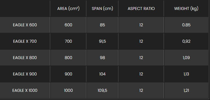 Sizes Chart