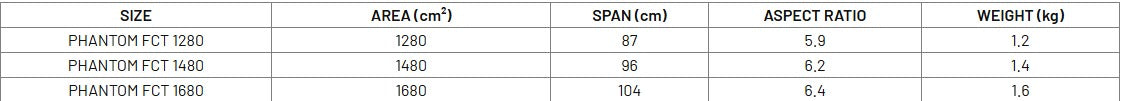 Sizes Chart