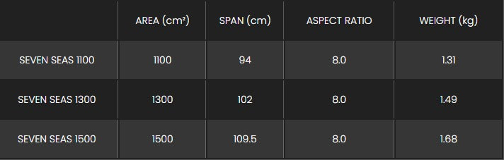 Sizes Chart