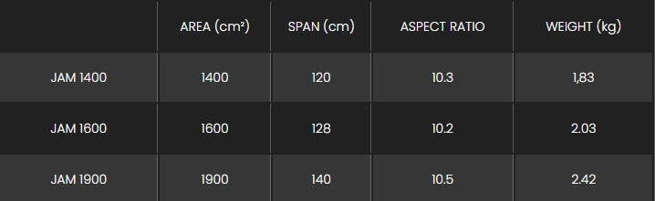 Sizes Chart