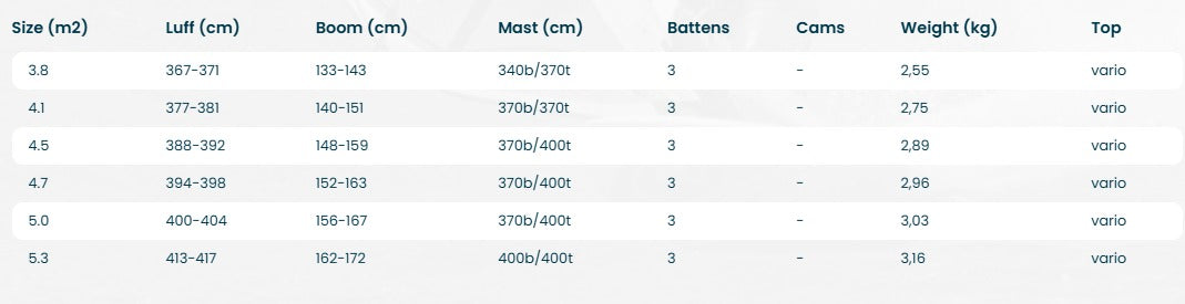 Sizes Chart