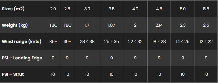 Sizes Chart