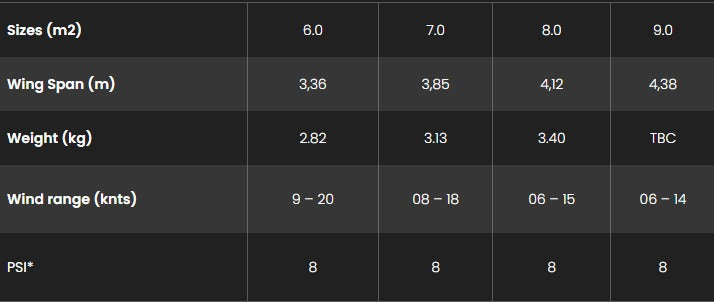 Sizes Chart