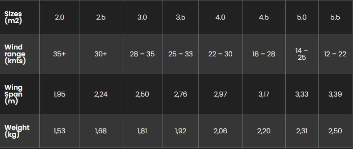 Sizes Chart