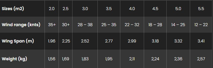 Sizes Chart