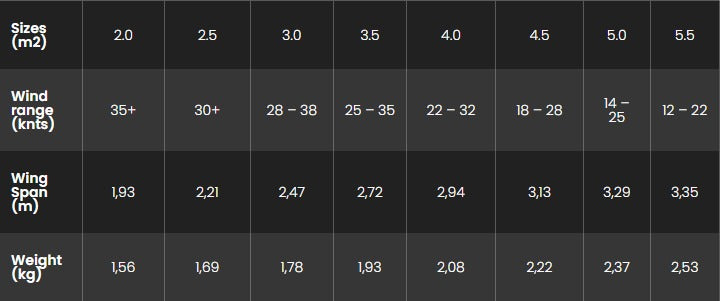 Sizes Chart