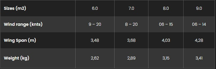 Sizes Chart