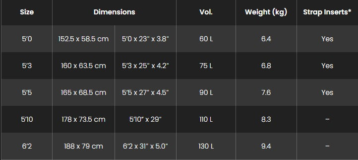 Sizes Chart