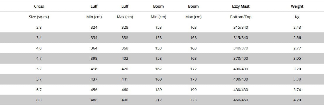 Sizes Chart