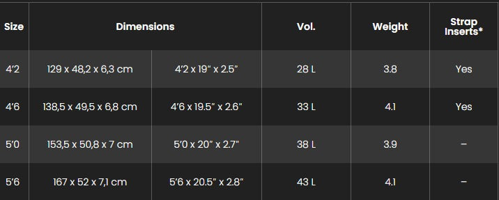 Sizes Chart