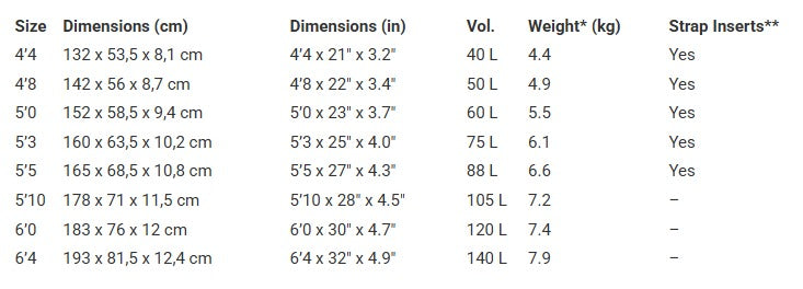 Sizes Chart